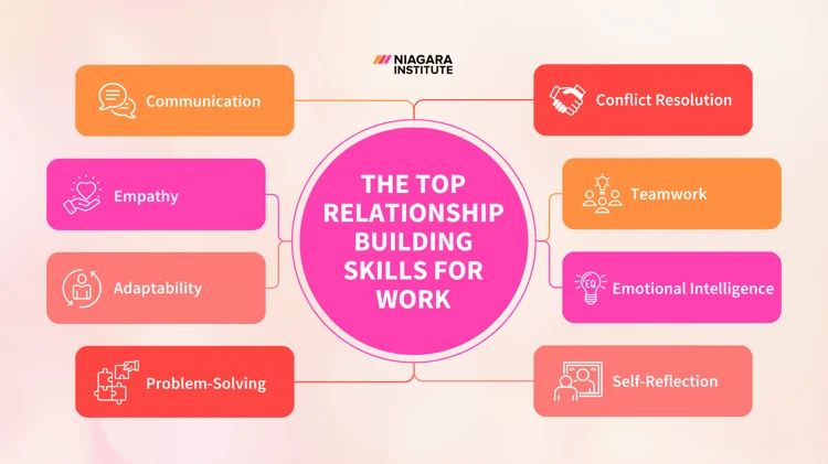 Building Strong Relationships: Communication Tips for Better Connections