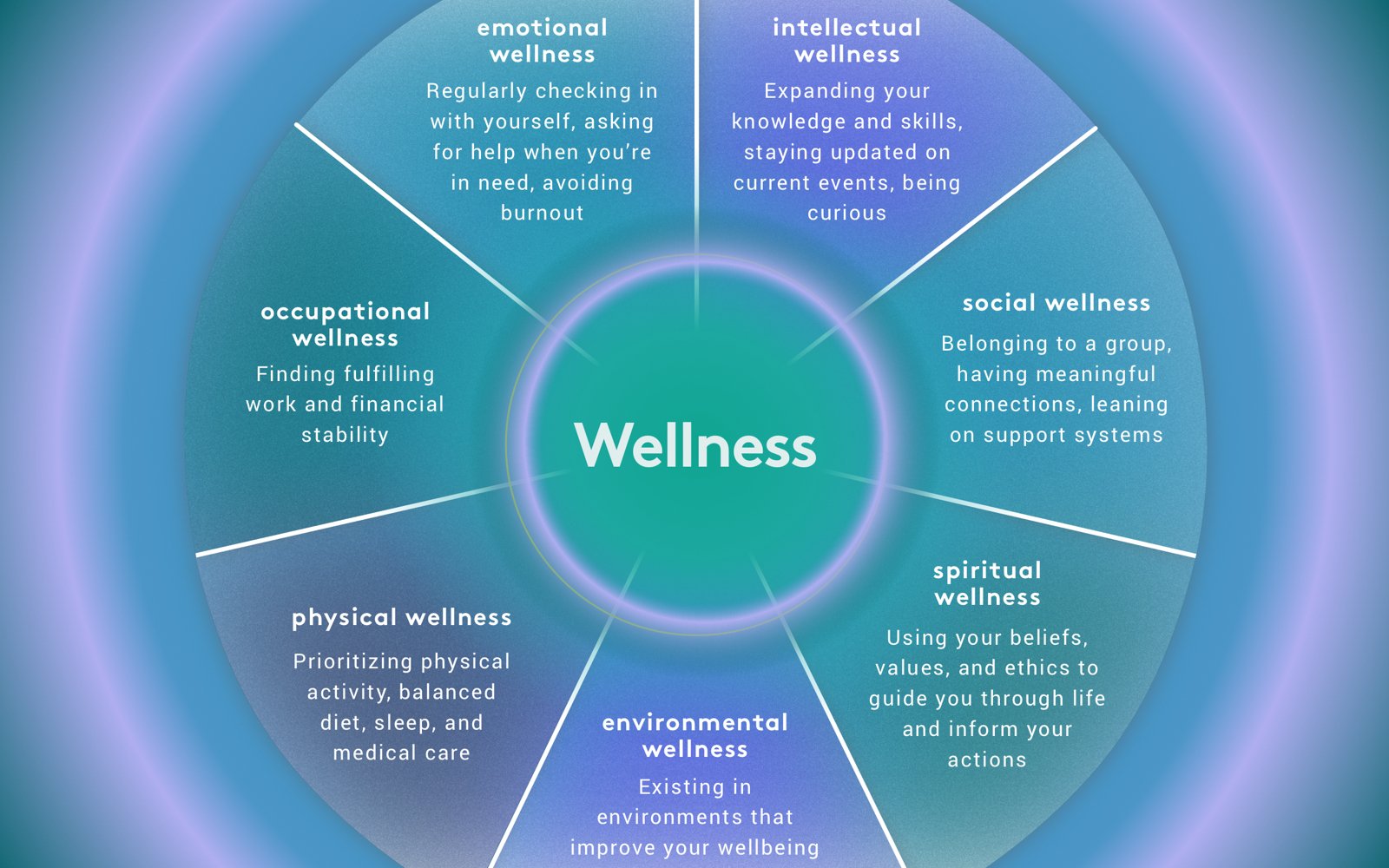 Healthy Habits: How to Create a Balanced Wellness Routine